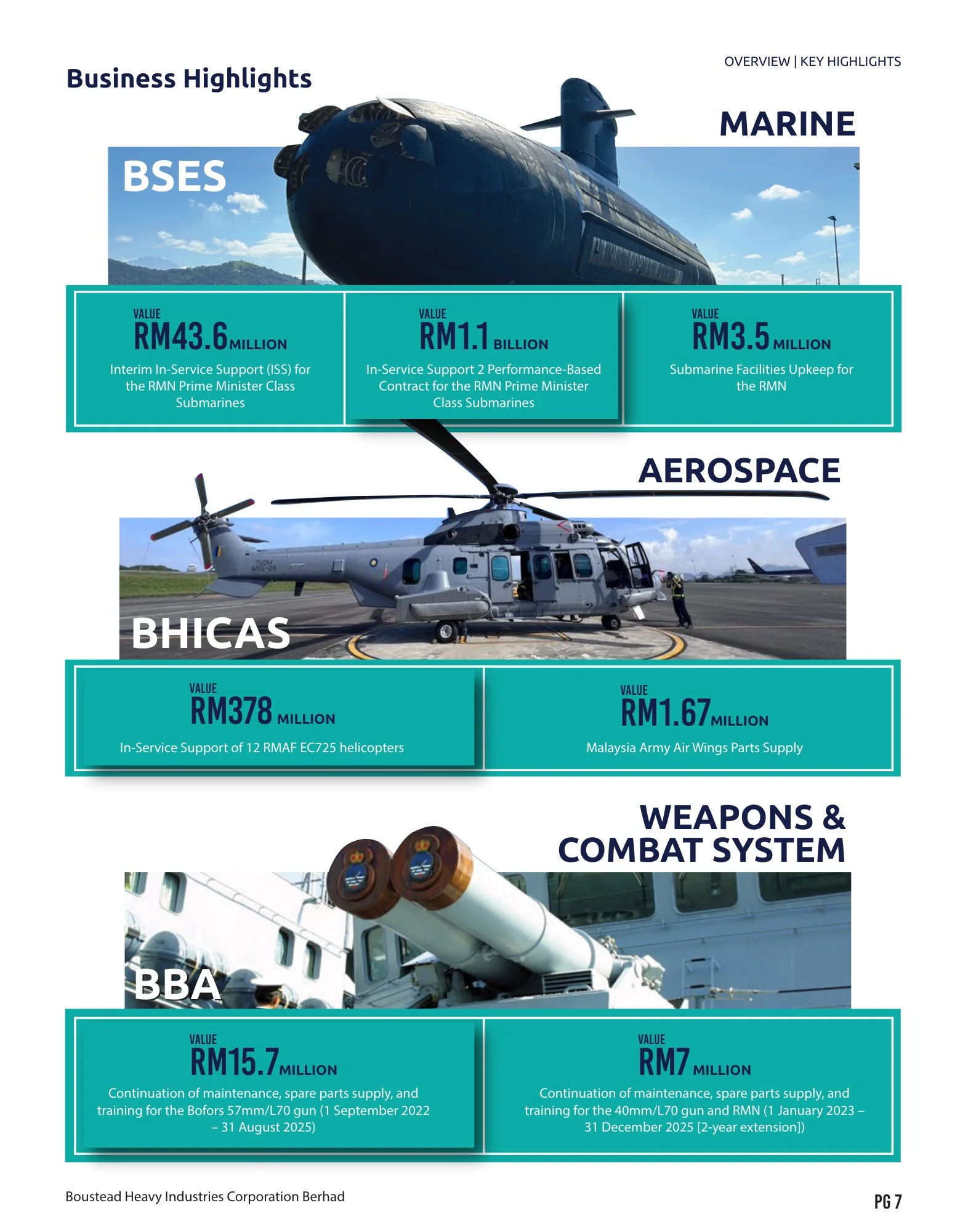Original Boustead business-highlights publication page